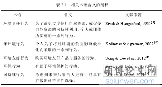 表 2.1 相关术语含义的阐释