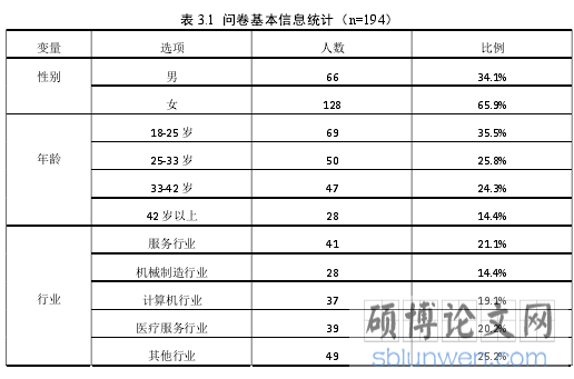 表 3.1 问卷基本信息统计(n=194)
