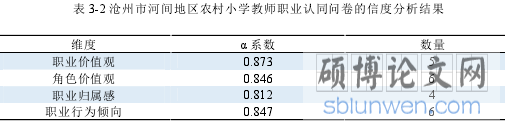 表 3-2 沧州市河间地区农村小学教师职业认同问卷的信度分析结果