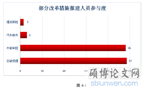 图 4-1