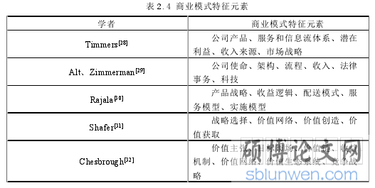 表 2.4 商业模式特征元素