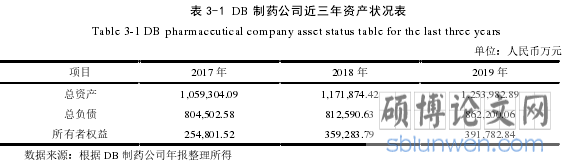 表 3-1 DB 制药公司近三年资产状况表