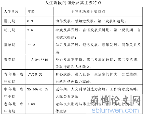 人生阶段的划分及其主要特点
