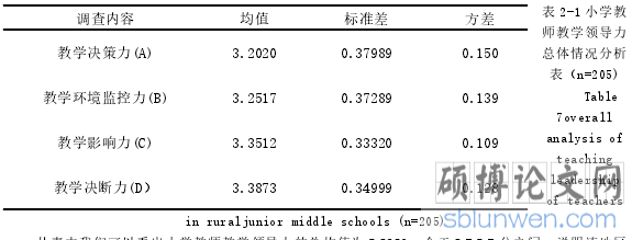 关于问卷检测及数据分析