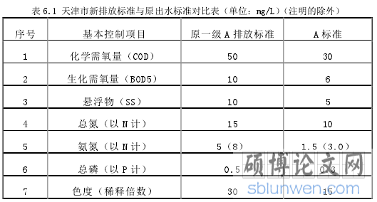 表 6.1 天津市新排放标准与原出水标准对比表（单位：mg/L）（注明的除外）
