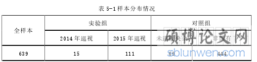 表 5-1 样本分布情况
