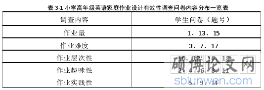 表 3-1 小学高年级英语家庭作业设计有效性调查问卷内容分布一览表
