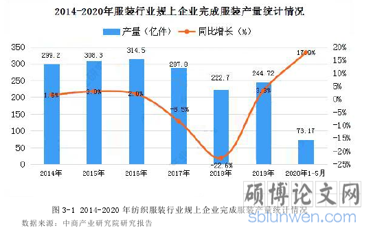 图 3-1 2014-2020 年纺织服装行业规上企业完成服装产量统计情况