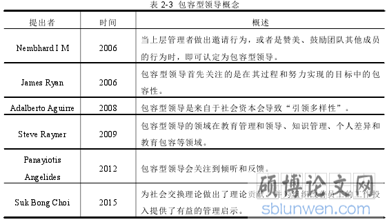 表 2-3 包容型领导概念
