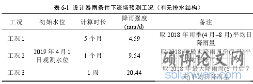 表 6-1 设计暴雨条件下流场预测工况（有无排水结构）