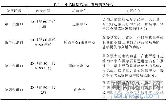 表 2-1 不同阶段的港口发展模式特点