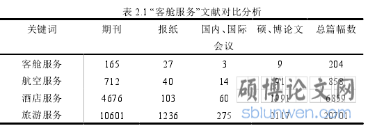 表 2.1 “客舱服务”文献对比分析
