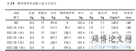 表 2.9 钢渣细骨料混凝土配合比设计