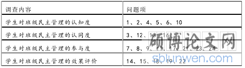 表 3 问卷调查内容一览表