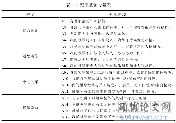 表 3-1 变革型领导量表