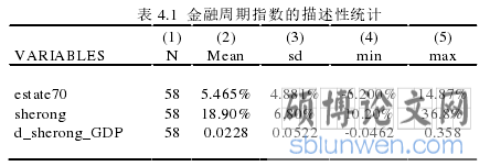 表 4.1 金融周期指数的描述性统计