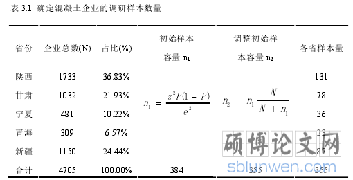 表 3.1 确定混凝土企业的调研样本数量