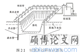 图 2.1 轻型井点降水示意图