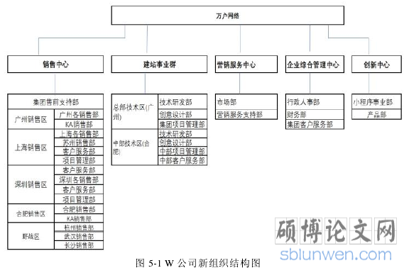表 2-1 相关政策法规列表