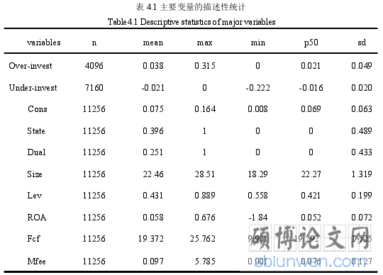 表4.1 主要变量的描述性统计