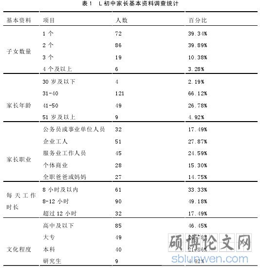 表 1 L 初中家长基本资料调查统计