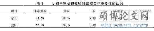 表 3 L 初中家长和教师对家校合作重要性的认识