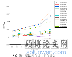 (a)第一榀刚架Y1B1 和Y1B2