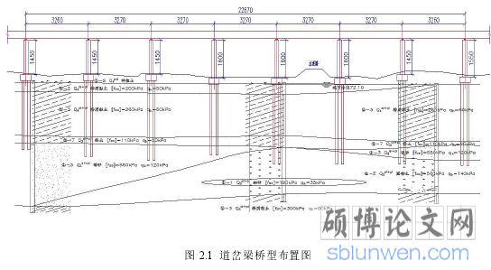 图 2.1 道岔梁桥型布置图
