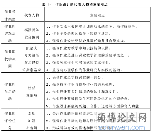 表 1-1 作业设计的代表人物和主要观点