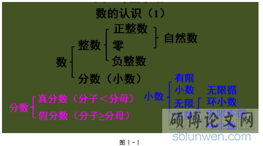 图Ⅰ-Ⅰ