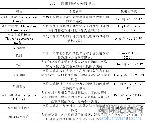 表 2-1 网络口碑相关的理论