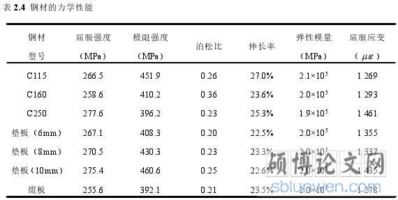 表 2.4 钢材的力学性能