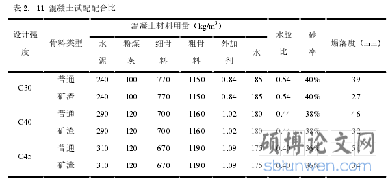 表2. 11 混凝土试配配合比