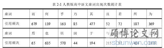 表 2-1 人教版高中语文虚词出现次数统计表