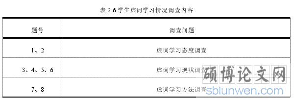 表 2-6 学生虚词学习情况调查内容