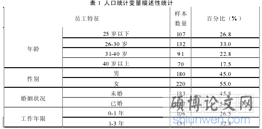 表 1 人口统计变量描述性统计