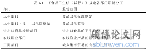 表 3-1 《食品卫生法(试行)》规定各部门职能分工