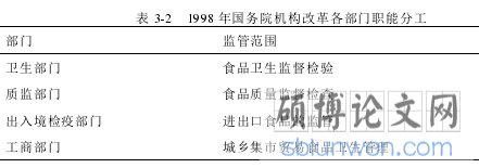 表 3-2 1998 年国务院机构改革各部门职能分工