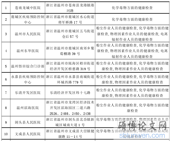 温州市职业健康检查机构的分布