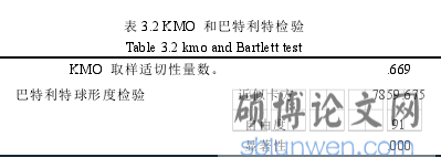 表 3.2 KMO 和巴特利特检验