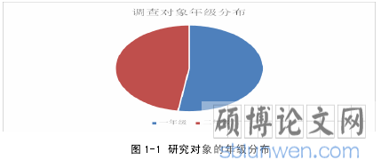 图 1-1 研究对象的年级分布