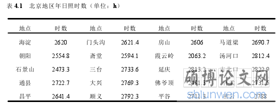 表 4.1 北京地区年日照时数(单位:h)