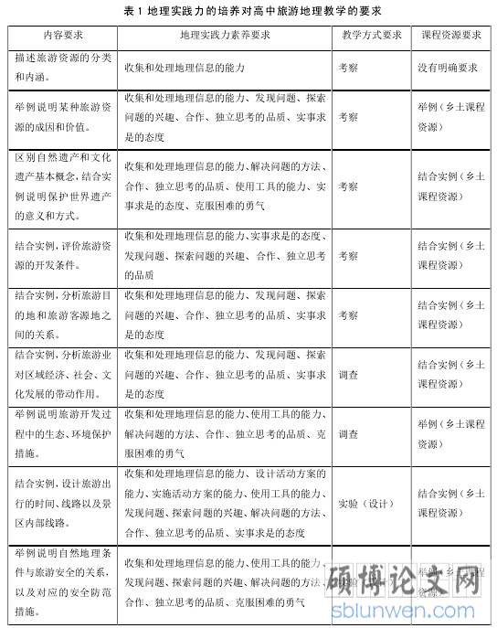 表 1 地理实践力的培养对高中旅游地理教学的要求