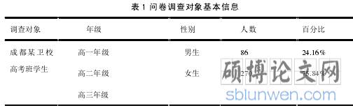 表 1 问卷调查对象基本信息