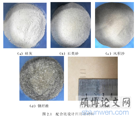 图 2.1 配合比设计所用原材料