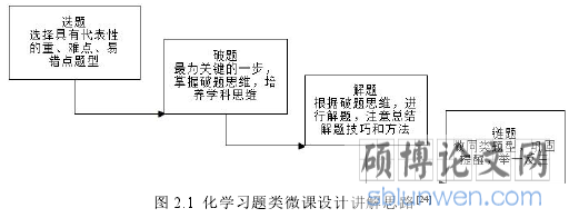 图 2.1 化学习题类微课设计讲解思路