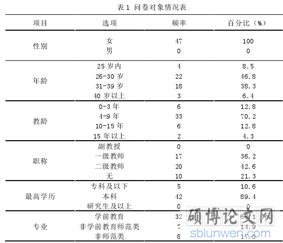 表 1 问卷对象情况表