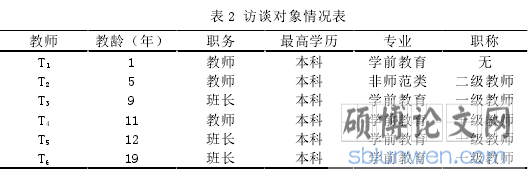 表 2 访谈对象情况表