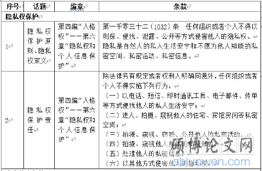 民法典》对个人信息保护立法的开拓