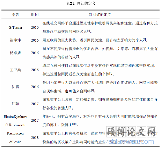 表2-1 网红的定义